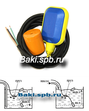 Поплавковый выключатель от производителя baki.spb.ru